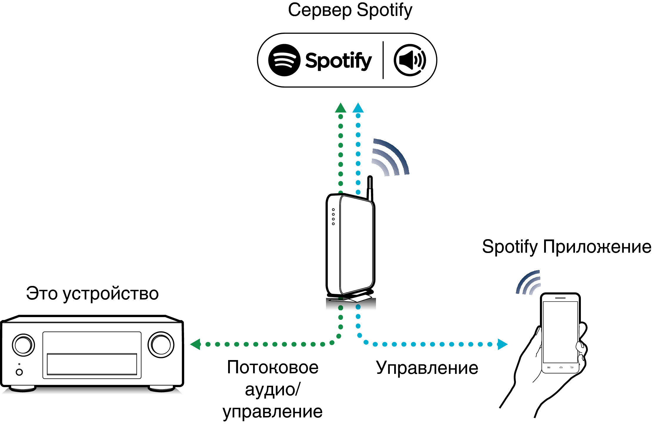 Pict SpotifyConnect X4200